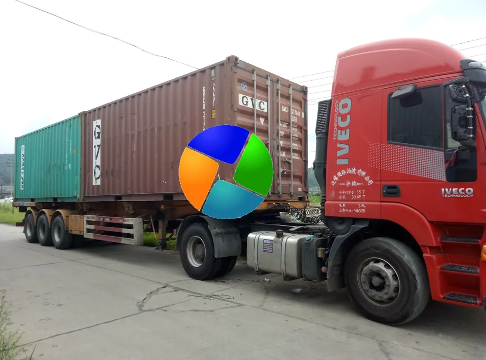 Ekspor geomembrane ke Malaysia