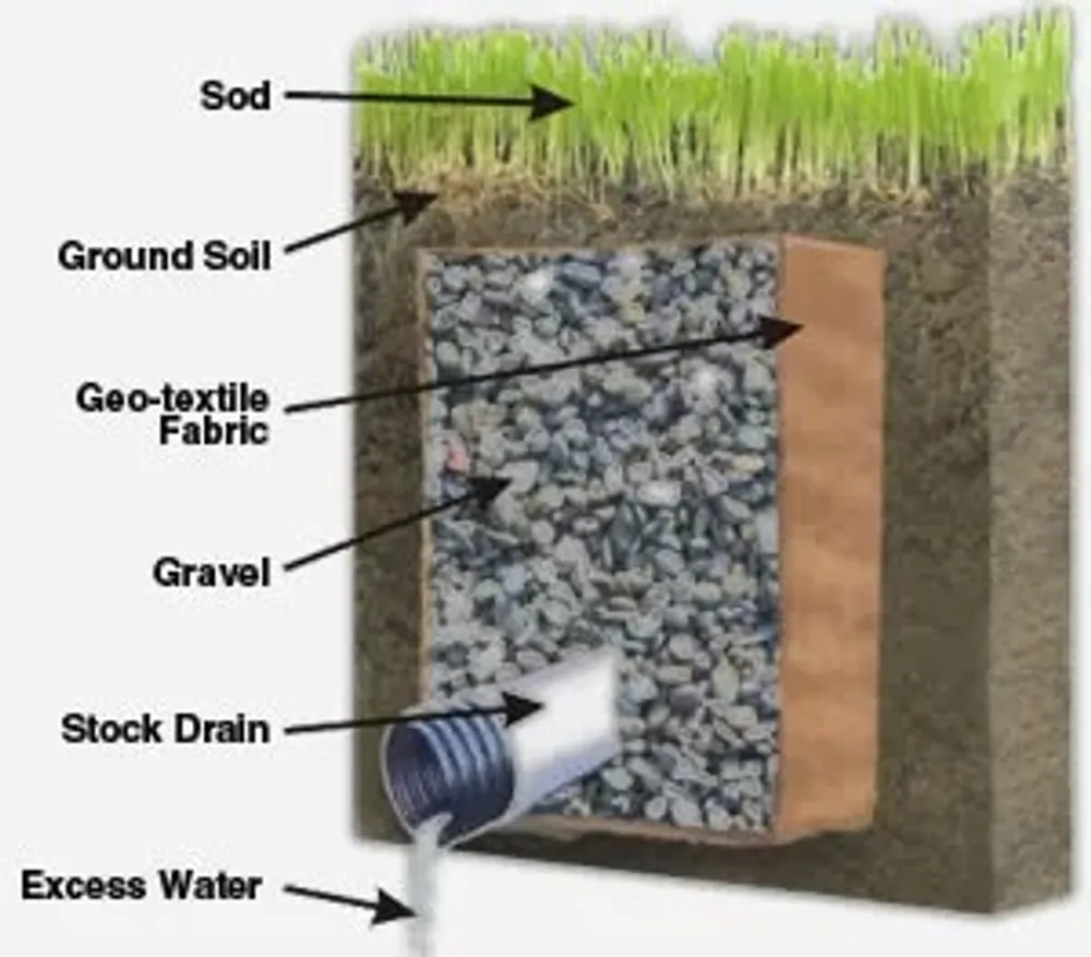 Corrugated Drainage Pipe (Pipa Drainase Bergelombang) — Gambar lainnya