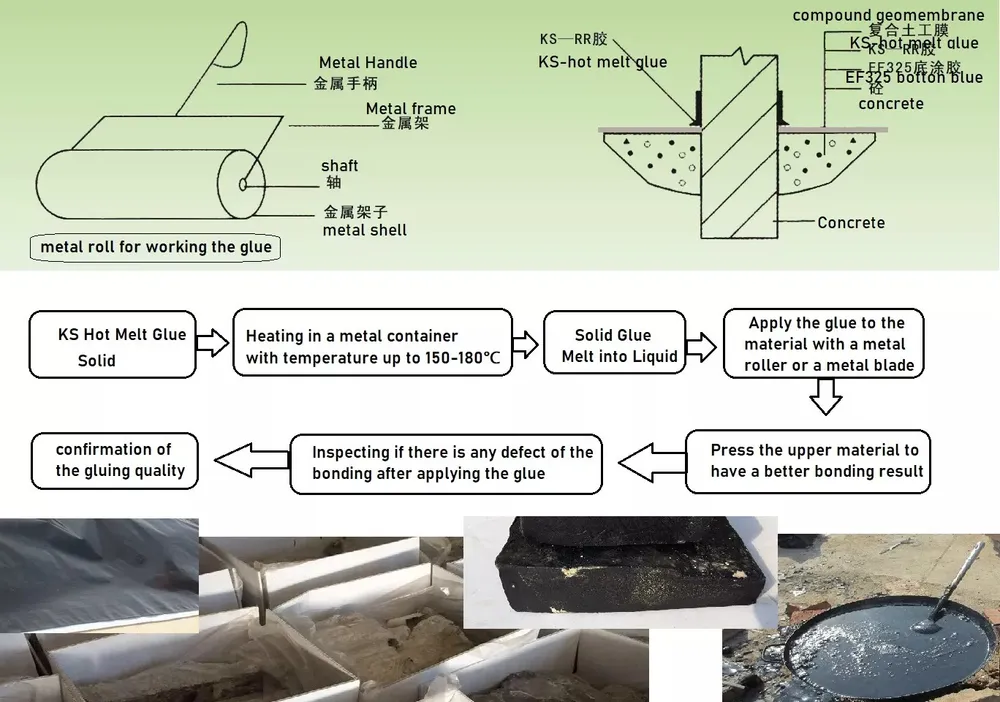Lem Geomembran (Geomembrane Glue) — Gambar lainnya