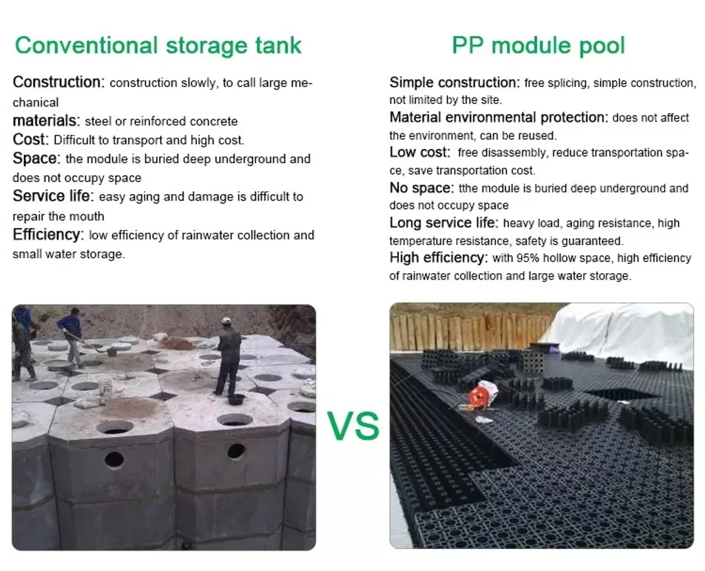 Modul penyimpanan air hujan (Rainwater Storage Module) — Gambar lainnya